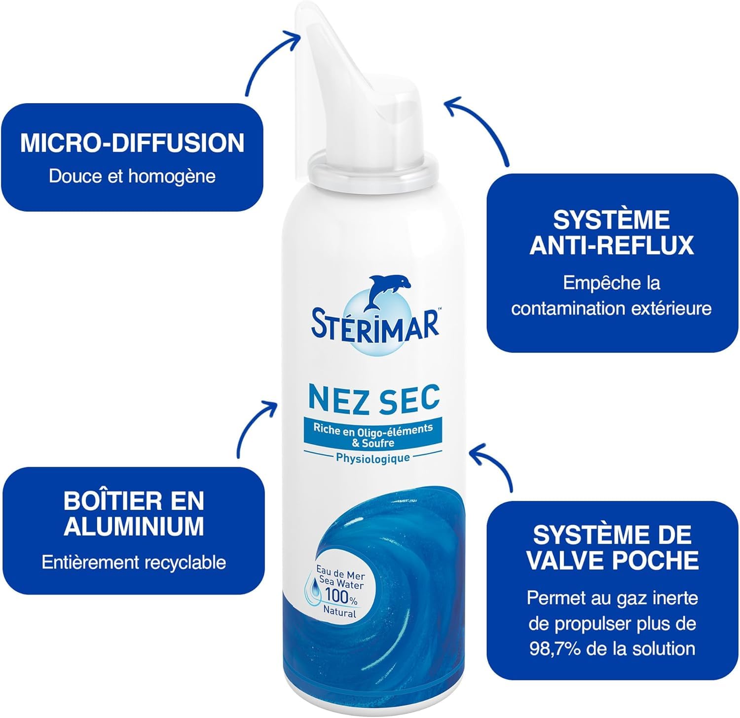 Stérimar Hygiène au quotidien Nez Sec spray nasal 100 ml soufre
