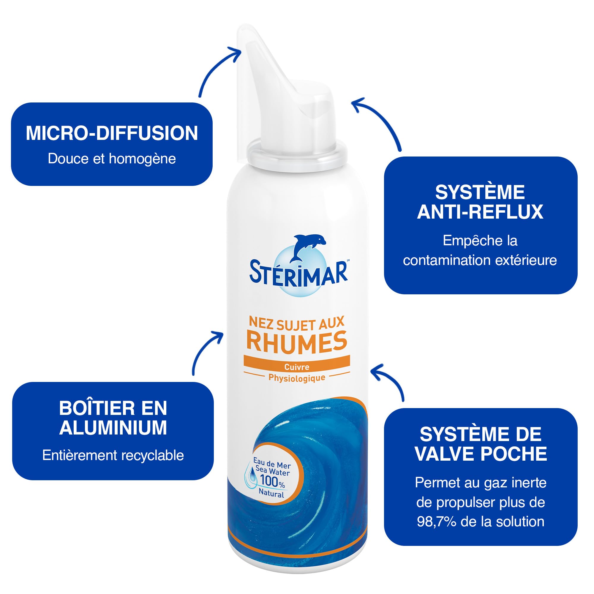 Stérimar Rhume Spray Nasal 100 ml Eau de Mer Cuivre