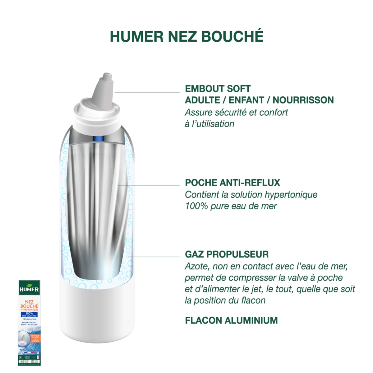 Humer Nez Bouché spray nasal hypertonique eau de mer 50 ml