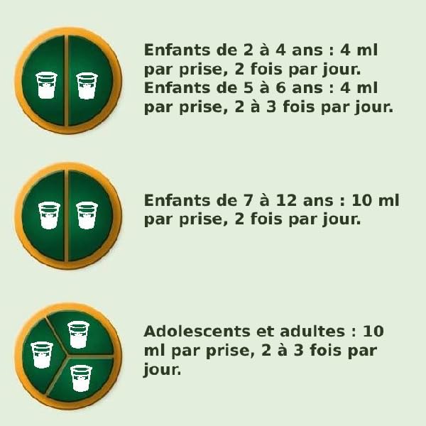Phytoxil Gamme Toux sirop 100 ml toux sèche et grasse