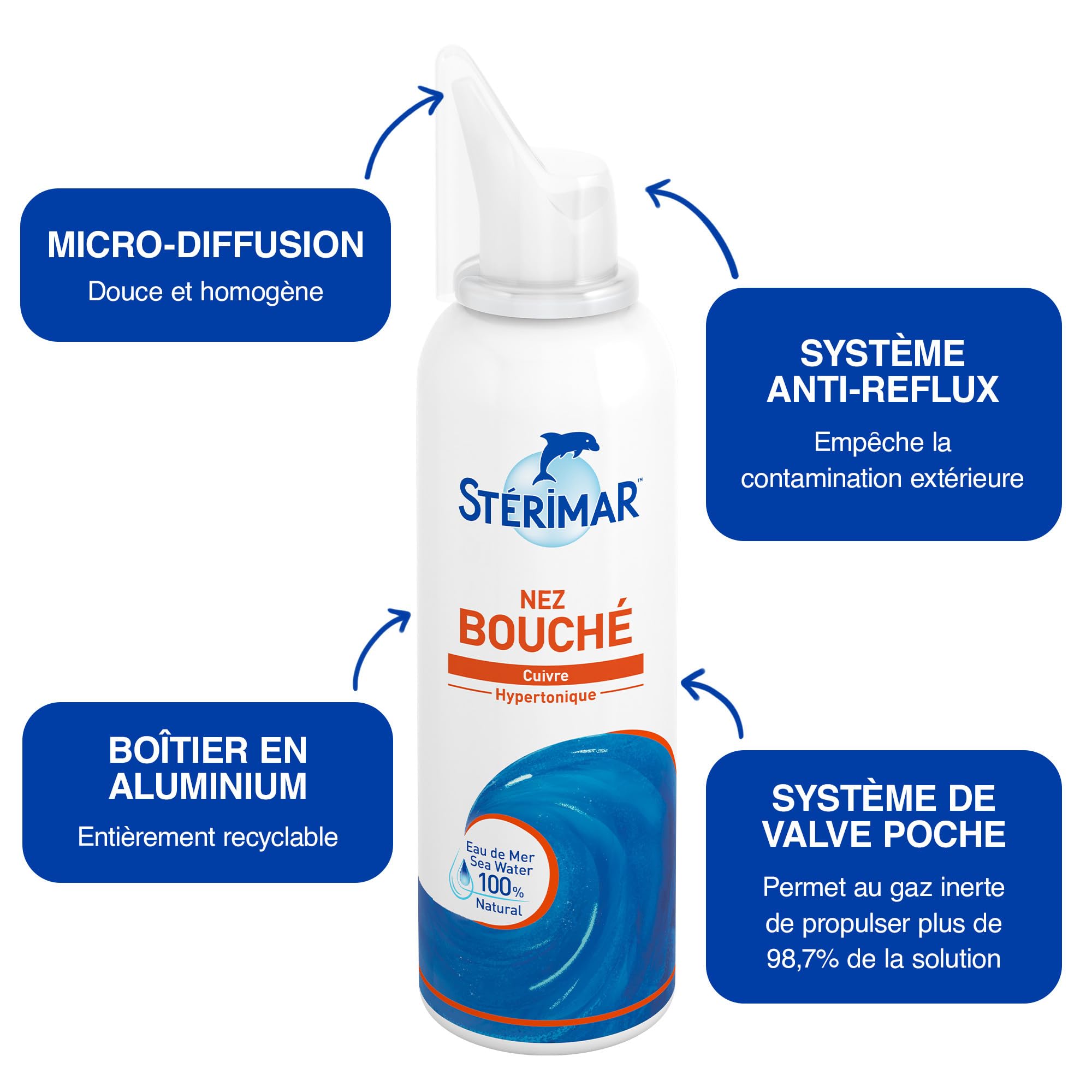 Stérimar Rhume Spray Nasal 100 ml Cuivre Hypertonique